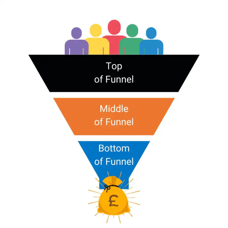 Conversion Funnel